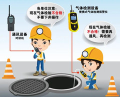 洞口有限空间安全作业操作规程